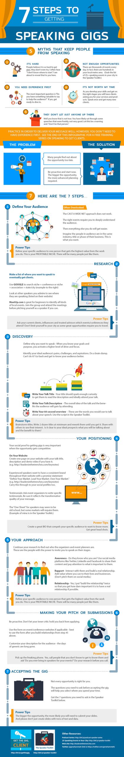 Infographic - Get More Speaking Gigs
